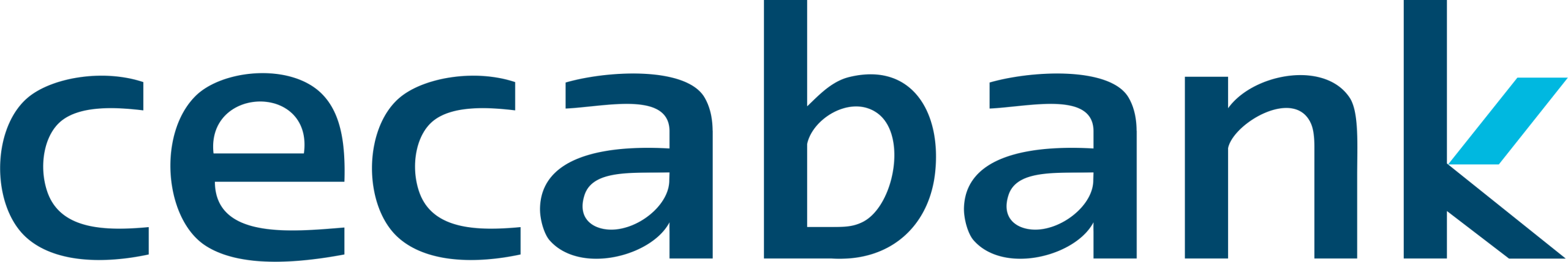 Cecabank S.A. - Confederación Española de Cajas de Ahorros (CECA)